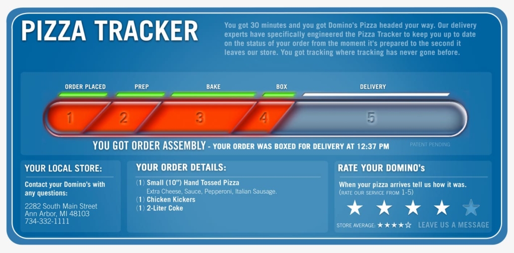 dominoes pizza tracker is a great example of Marketing Impressions per Service