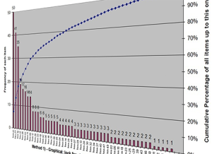 Pareto Chart